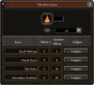 Öbür Dünyaya Seyahat Başlangıç Tablosu 2.png