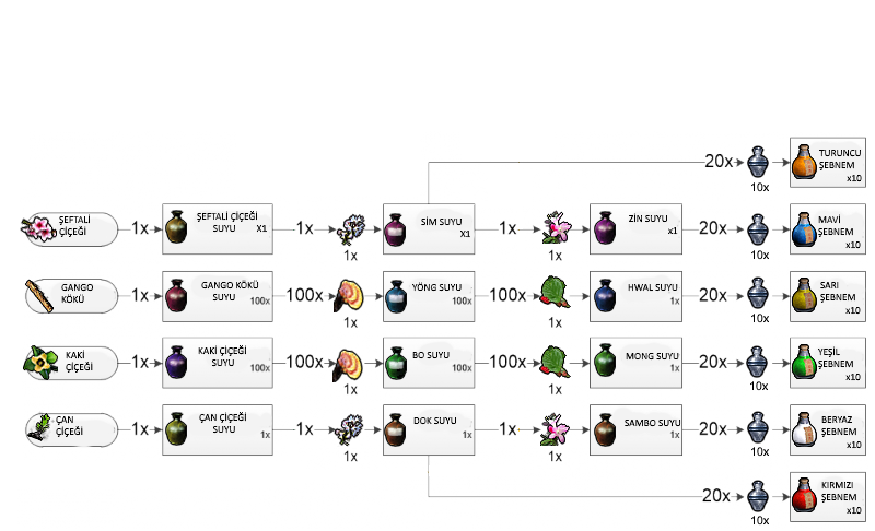 Şebnem Tablosu Düzeltilmiş.png